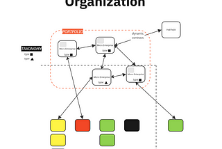How Organizational Structures Evolve: From Functional to Matrix to Platform Models