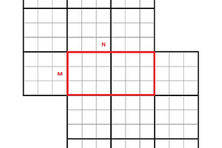 Difficulty in solving a “bridge” Sudoku (with a minisat solver)