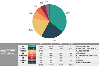裸辭旅居德國三個月，我只花不到台幣 8 萬