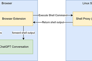 No Humans Needed: How ChatGPT Builds Apps Without You