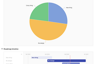 6 Principles for Product Roadmapping, Financial Planning, & Portfolio Allocation