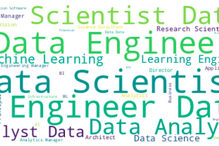 An article on data science salaries.