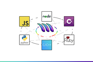 Call functions, methods or procedures between programming languages with MetaCall