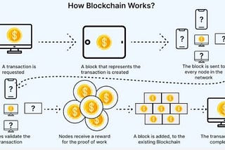 How do crypto transactions work?