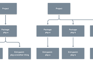 Introducing Preconstruct 🎁