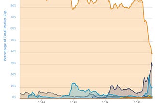 Seeing blockchains through energy