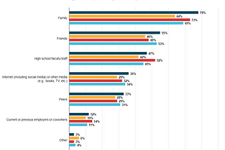 The Higher Education Cult in Developed Countries: Its Impact on the Job Market