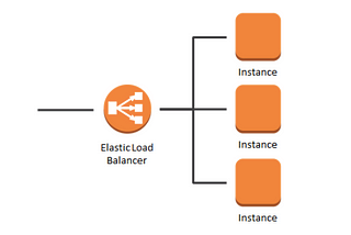 Load Balance Traffic to Private EC2 instances