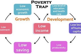 The Irish Economic System has Installed a Poverty Trap