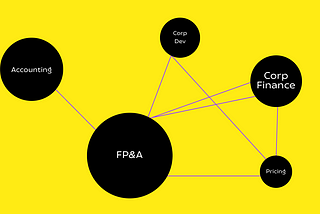 A network of bubbles showing the departments within finance.