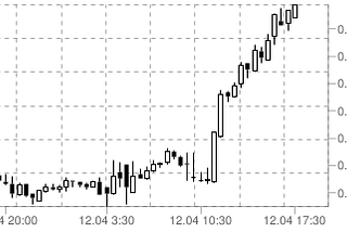 How to calculate spread in Forex Trading?