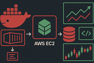 AlgoTrading Full Automation (P1): Deploying Applications To AWS EC2