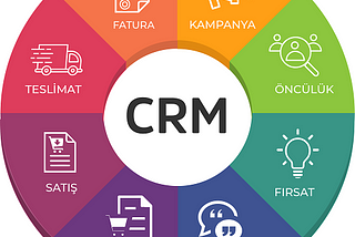 SQL’de RFM analizi