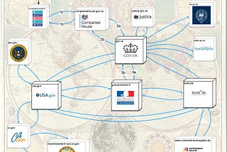 Use Cases for the Web of Nations