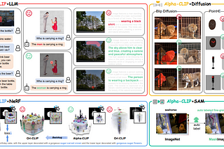 [Machine Learning Paper Reading] Alpha-CLIP: A CLIP Model Focusing on Wherever You Want