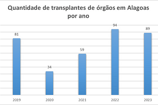 Doações: a capacidade de transformar vidas e proporcionar avanços na ciência