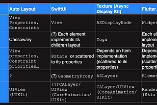 Concurrency in iOS. Async and Declarative Layouts. Async Rendering.