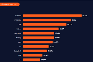 Javascript for Software Automation takes over java?