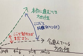 ダベル マーケティング解説