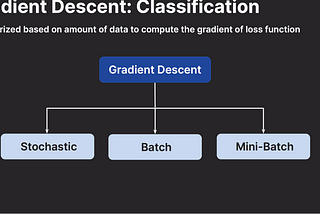 Gradient Descent: Batch, Stochastic, and Mini-Batch in Machine learning