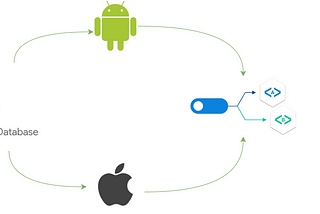 Feature toggle — Realtime Database na prática com android