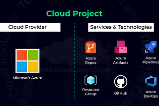 SERVERLESS WEBSITE DEPLOYMENT 100% AUTOMATED USING AZURE DEVOPS REPOS & PIPELINES (CI/CD) IN…