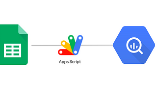 Apps Script tutorial: Upload to a database (Sheets => BigQuery)
