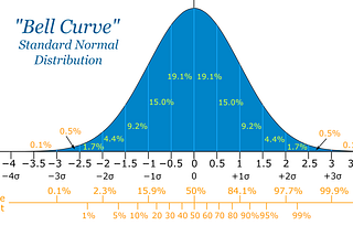 The Bitcoin Bell-Curve — A Long-Term Solution to Global Wealth & Income Inequality