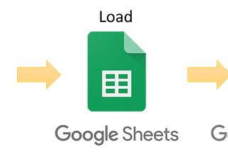 Herramientas para el análisis de datos en startups de fase inicial (Early Stage)