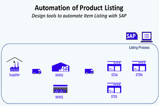 SAP Automation for Retail