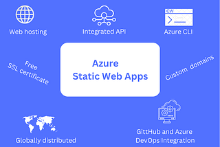 SCA Cloud School: Deploying a Static Website on Azure