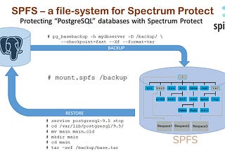 Protecting PostgreSQL using pg_basebackup with IBM Spectrum Protect
