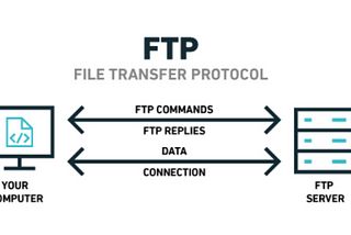 Difference between FTP and SFTP