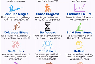 15 Ways to Build a Growth Mindset In 2025