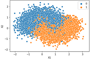 Classification Algorithms 4: Ensemble Models