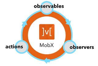 What is MobX ?