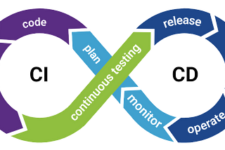 CI/CD Deployment Strategy