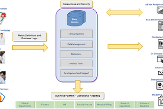 How Democratizing Access to Data Strengthens Our Institution