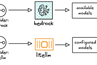 Routing inference for resiliency and cost optimization