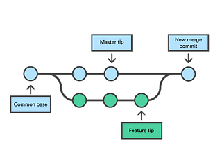 git merge and conflict for new developers