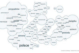 Koronawirus — wciąż nie mówimy o tym co trzeba! Wstępna analiza treści w Internecie