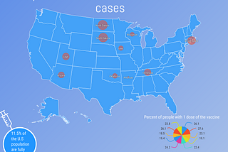 Top 10 United States Cities with the most COVID-19 Cases
