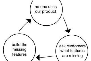 Designing for Why