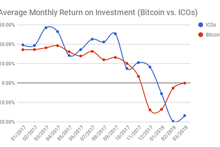 ICO Market Report