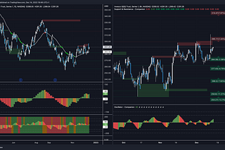 WiseStrat  — The most advanced trading strategy