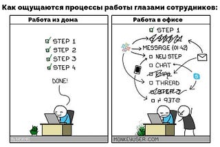 76% кандидатов готовы искать новую работу, если работодатель откажется от гибкого графика