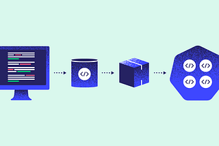 GitOps Deployment and Kubernetes