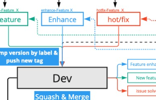 How to use any programming language on Github workflow ?