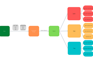 Dynamic Multiple Base URL with Annotations | Android