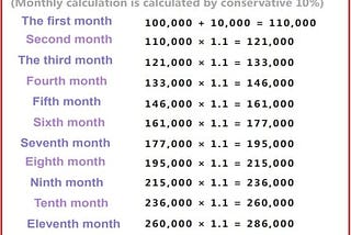 How to make money with Royal Q